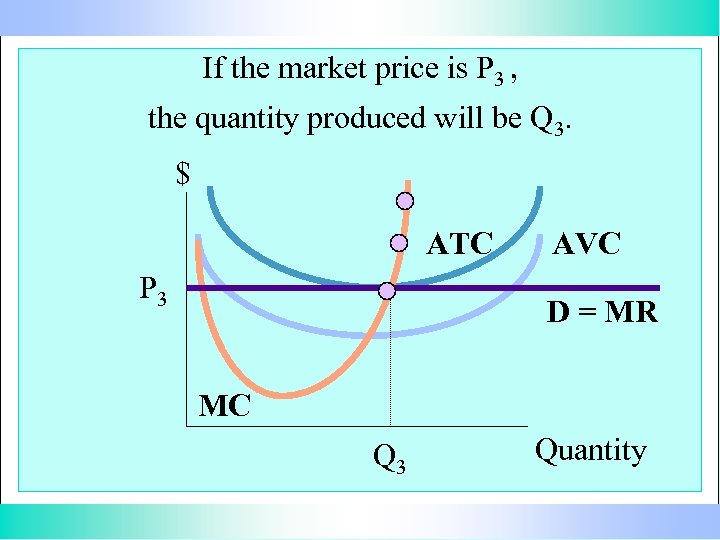 If the market price is P 3 , the quantity produced will be Q