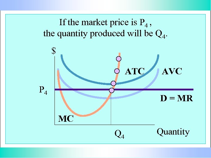 If the market price is P 4 , the quantity produced will be Q