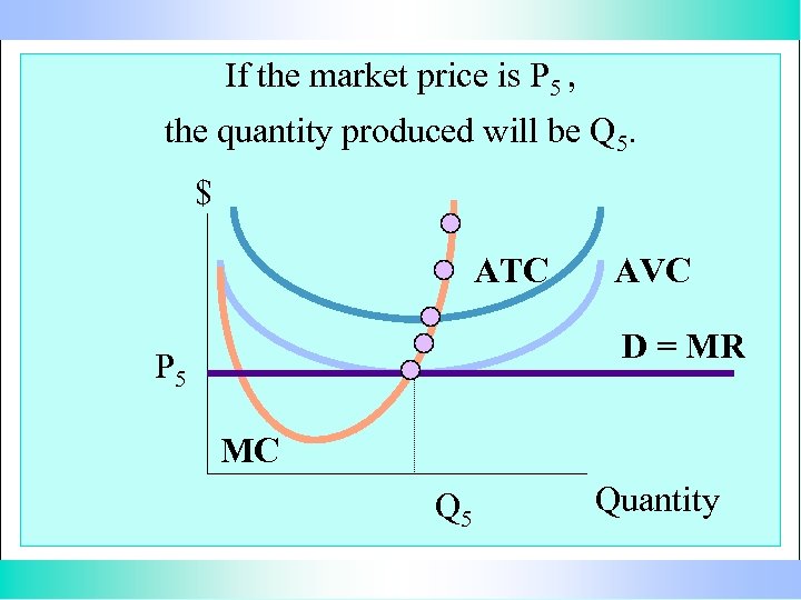 If the market price is P 5 , the quantity produced will be Q