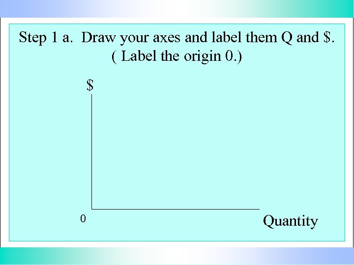 Step 1 a. Draw your axes and label them Q and $. ( Label