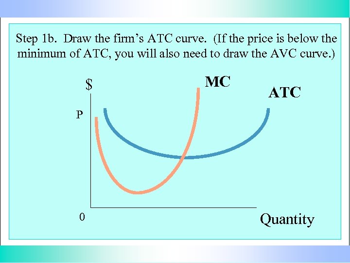 Step 1 b. Draw the firm’s ATC curve. (If the price is below the