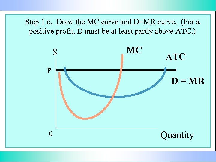 Step 1 c. Draw the MC curve and D=MR curve. (For a positive profit,