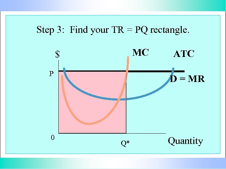 Step 3: Find your TR = PQ rectangle. MC $ P 0 ATC D