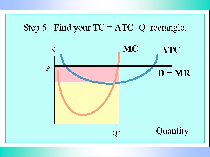 Step 5: Find your TC = ATC. Q rectangle. MC $ P ATC D