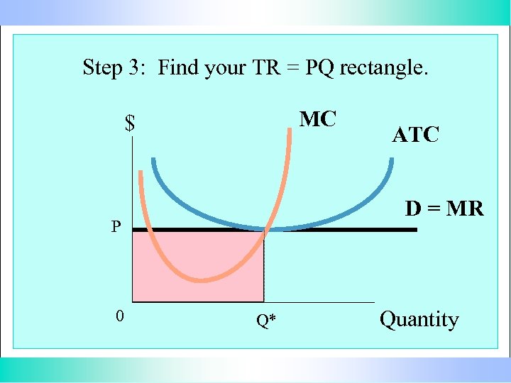 Step 3: Find your TR = PQ rectangle. MC $ D = MR P