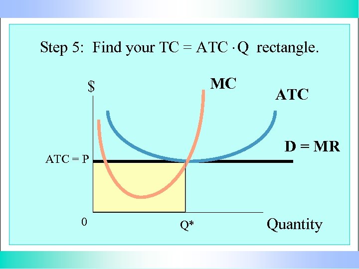 Step 5: Find your TC = ATC. Q rectangle. MC $ D = MR