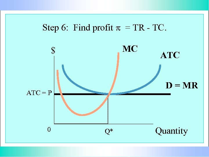 Step 6: Find profit p = TR - TC. MC $ D = MR