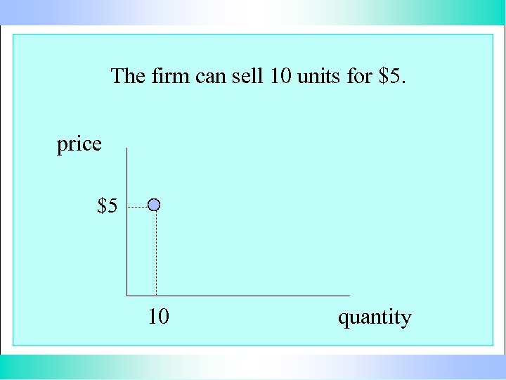 The firm can sell 10 units for $5. price $5 10 quantity 