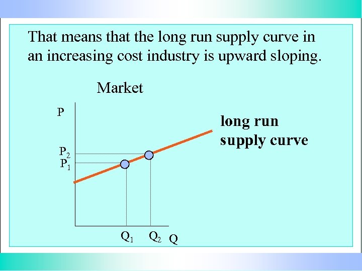 That means that the long run supply curve in an increasing cost industry is