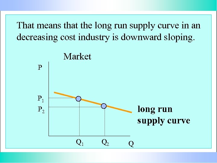 That means that the long run supply curve in an decreasing cost industry is