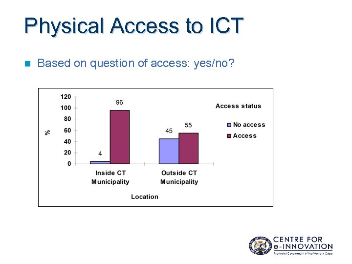 Physical Access to ICT n Based on question of access: yes/no? 