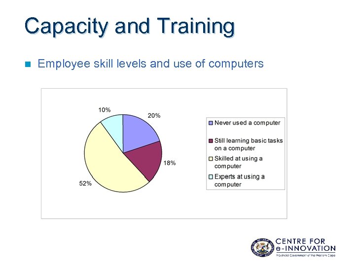 Capacity and Training n Employee skill levels and use of computers 