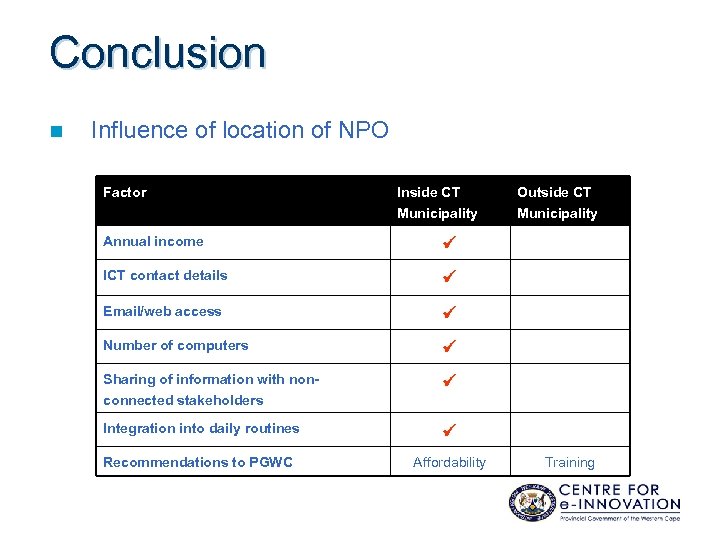 Conclusion n Influence of location of NPO Factor Inside CT Outside CT Municipality Annual