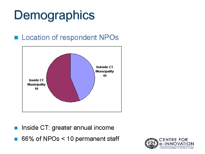 Demographics n Location of respondent NPOs n Inside CT: greater annual income n 66%