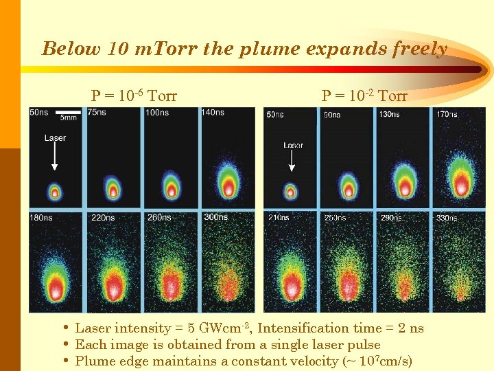 Below 10 m. Torr the plume expands freely P = 10 -6 Torr •