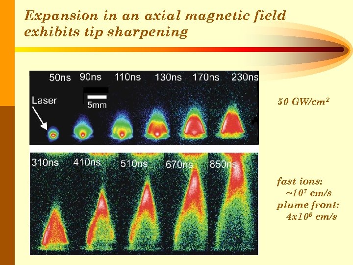 Expansion in an axial magnetic field exhibits tip sharpening 50 GW/cm 2 fast ions: