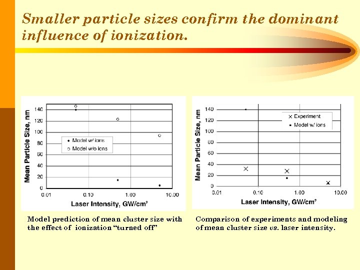 Smaller particle sizes confirm the dominant influence of ionization. Model prediction of mean cluster