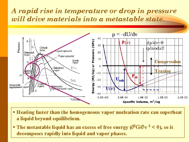 A rapid rise in temperature or drop in pressure will drive materials into a