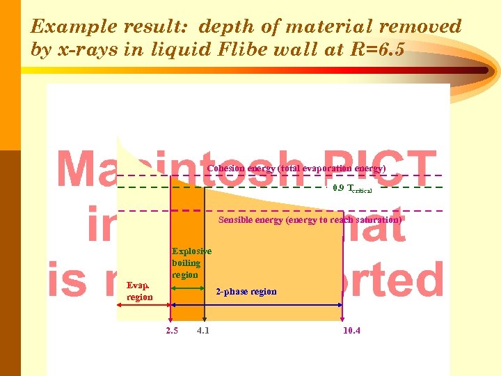 Example result: depth of material removed by x-rays in liquid Flibe wall at R=6.