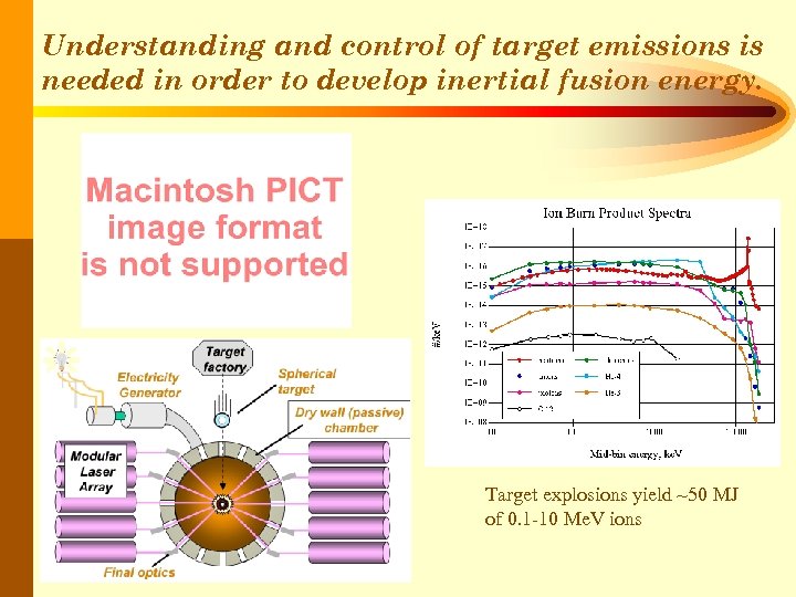 Understanding and control of target emissions is needed in order to develop inertial fusion