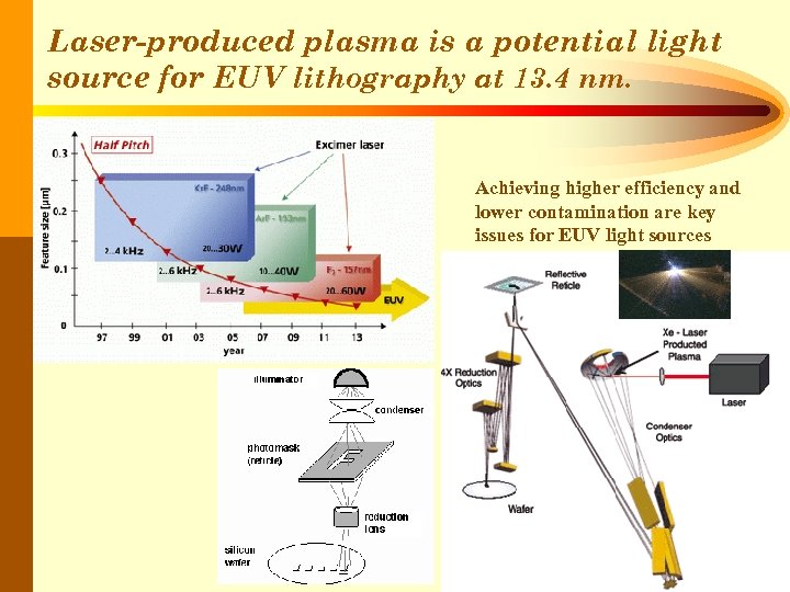 Laser-produced plasma is a potential light source for EUV lithography at 13. 4 nm.