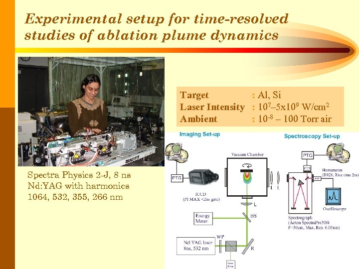 Experimental setup for time-resolved studies of ablation plume dynamics Target : Al, Si Laser