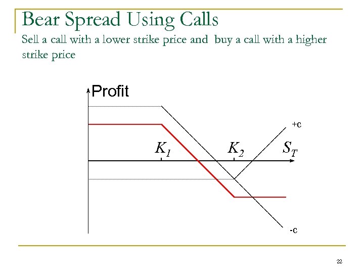 Bear Spread Using Calls Sell a call with a lower strike price and buy