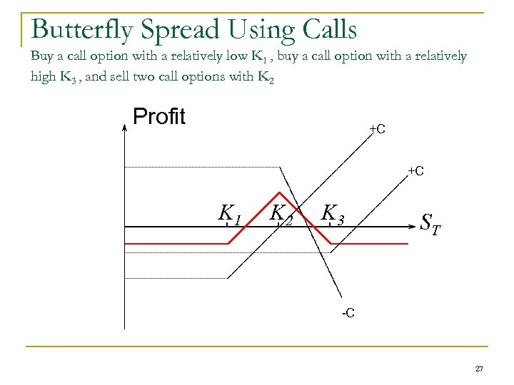 Butterfly Spread Using Calls Buy a call option with a relatively low K 1