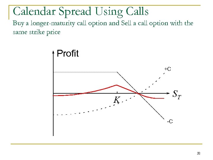 Calendar Spread Using Calls Buy a longer-maturity call option and Sell a call option