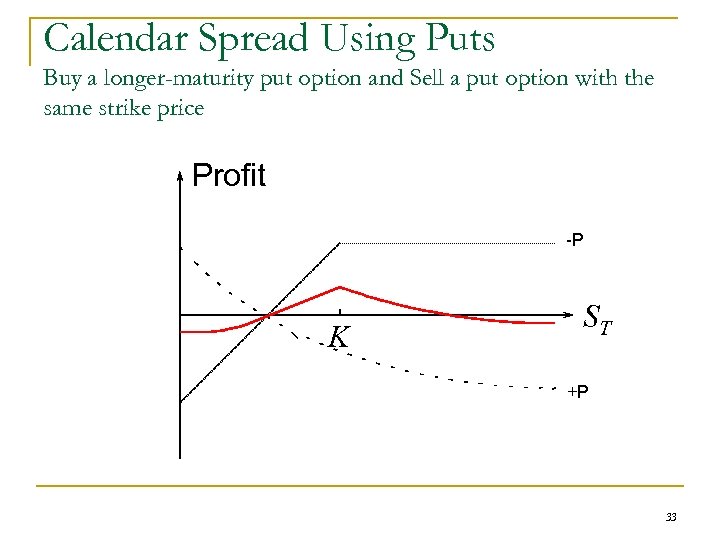 Calendar Spread Using Puts Buy a longer-maturity put option and Sell a put option
