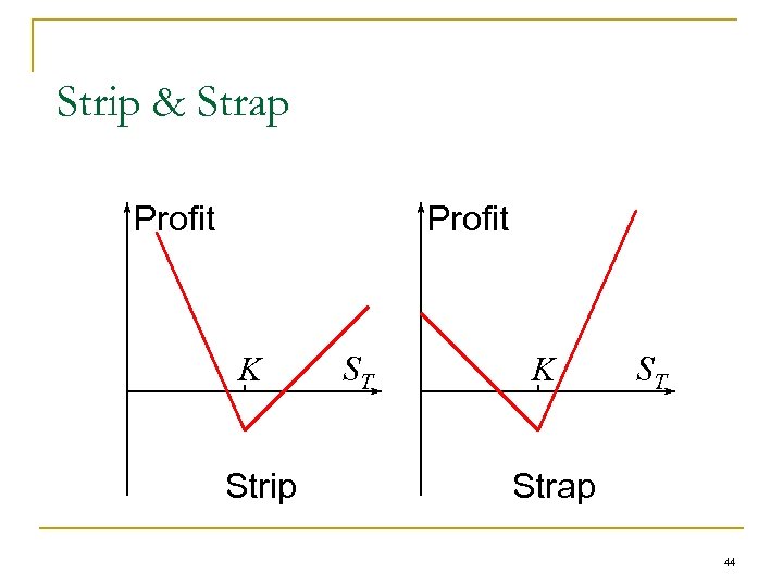 Strip & Strap Profit K Strip ST K ST Strap 44 