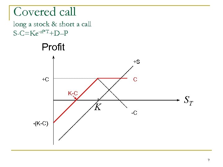 Covered call long a stock & short a call S-C=Ke-rf*T+D–P Profit +S +C C