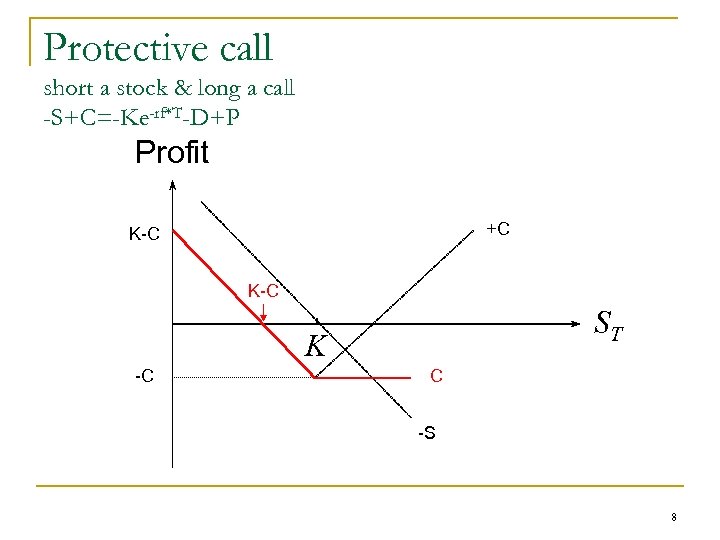 Protective call short a stock & long a call -S+C=-Ke-rf*T-D+P Profit +C K-C ST