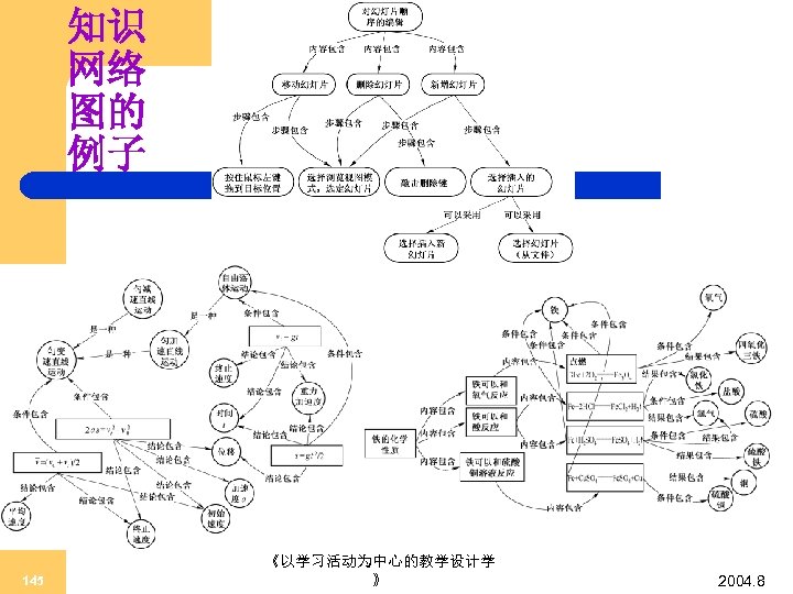 知识 网络 图的 例子 145 《以学习活动为中心的教学设计学 》 2004. 8 