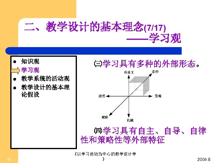 二、教学设计的基本理念(7/17) ——学习观 l l 知识观 学习观 教学系统的活动观 教学设计的基本理 论假设 ㈢学习具有多种的外部形态。 ㈣学习具有自主、自导、自律 性和策略性等外部特征 17 《以学习活动为中心的教学设计学