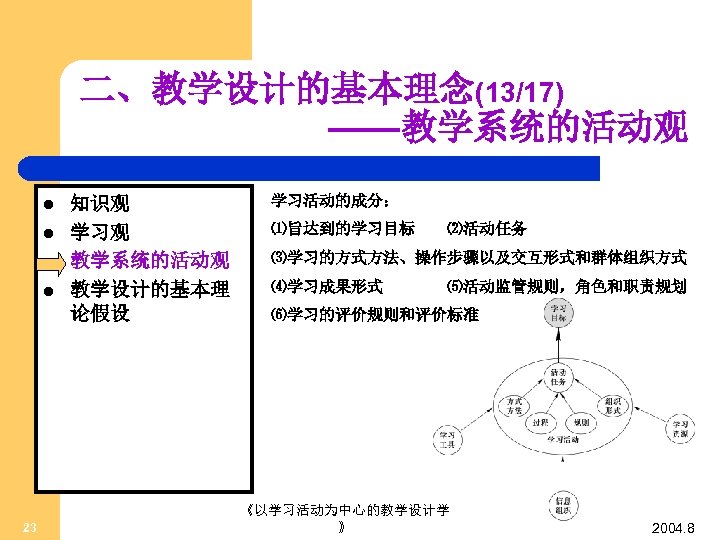 二、教学设计的基本理念(13/17) ——教学系统的活动观 l l 23 知识观 学习观 教学系统的活动观 教学设计的基本理 论假设 学习活动的成分： ⑴旨达到的学习目标 ⑵活动任务 ⑶学习的方式方法、操作步骤以及交互形式和群体组织方式