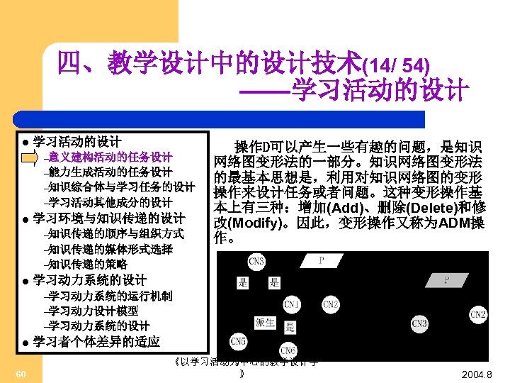 四、教学设计中的设计技术(14/ 54) ——学习活动的设计 l 学习活动的设计 –意义建构活动的任务设计 –能力生成活动的任务设计 –知识综合体与学习任务的设计 –学习活动其他成分的设计 l 学习环境与知识传递的设计 –知识传递的顺序与组织方式 –知识传递的媒体形式选择 操作D可以产生一些有趣的问题，是知识
