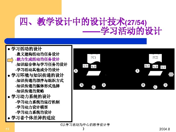 四、教学设计中的设计技术(27/54) ——学习活动的设计 l 学习活动的设计 –意义建构活动的任务设计 –能力生成活动的任务设计 –知识综合体与学习任务的设计 –学习活动其他成分的设计 l 学习环境与知识传递的设计 –知识传递的顺序与组织方式 –知识传递的媒体形式选择 –知识传递的策略 l