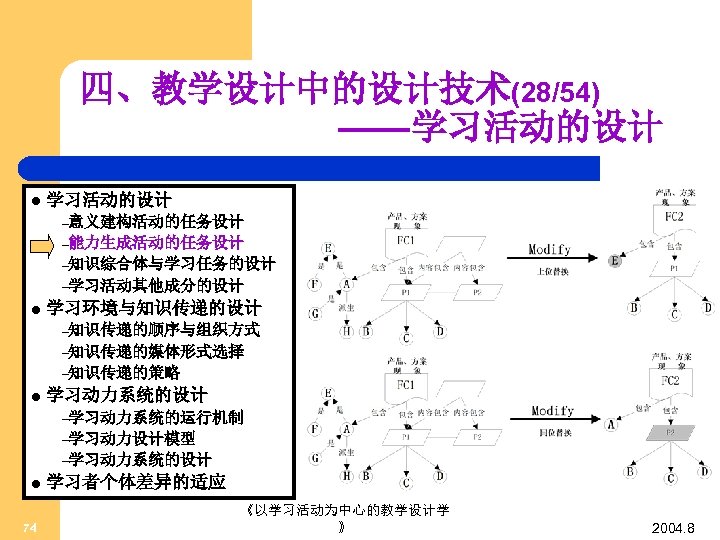 四、教学设计中的设计技术(28/54) ——学习活动的设计 l 学习活动的设计 –意义建构活动的任务设计 –能力生成活动的任务设计 –知识综合体与学习任务的设计 –学习活动其他成分的设计 l 学习环境与知识传递的设计 –知识传递的顺序与组织方式 –知识传递的媒体形式选择 –知识传递的策略 l