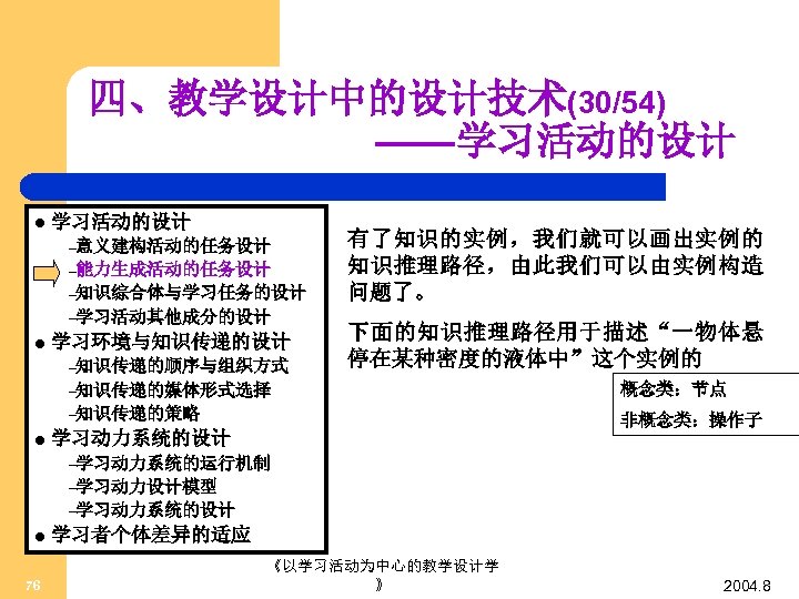 四、教学设计中的设计技术(30/54) ——学习活动的设计 l 学习活动的设计 –意义建构活动的任务设计 –能力生成活动的任务设计 –知识综合体与学习任务的设计 –学习活动其他成分的设计 l 学习环境与知识传递的设计 –知识传递的顺序与组织方式 有了知识的实例，我们就可以画出实例的 知识推理路径，由此我们可以由实例构造 问题了。