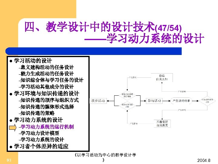 四、教学设计中的设计技术(47/54) ——学习动力系统的设计 l 学习活动的设计 –意义建构活动的任务设计 –能力生成活动的任务设计 –知识综合体与学习任务的设计 –学习活动其他成分的设计 l 学习环境与知识传递的设计 –知识传递的顺序与组织方式 –知识传递的媒体形式选择 –知识传递的策略 l