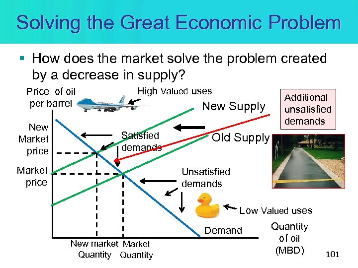 Solving the Great Economic Problem § How does the market solve the problem created