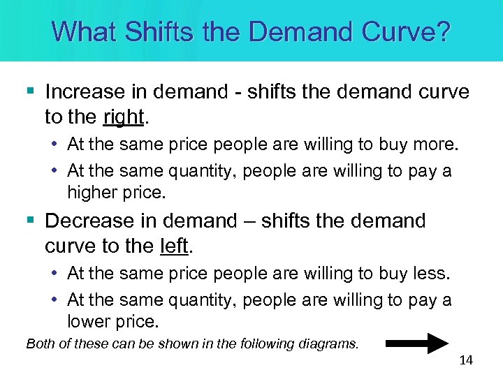What Shifts the Demand Curve? § Increase in demand - shifts the demand curve