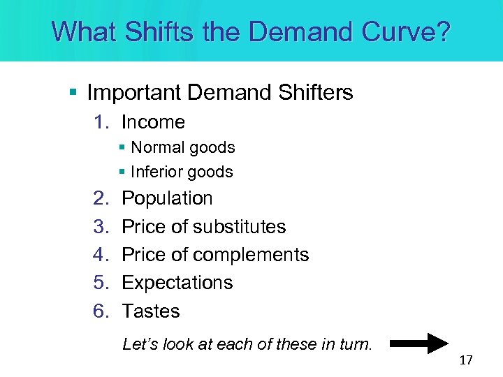 What Shifts the Demand Curve? § Important Demand Shifters 1. Income § Normal goods