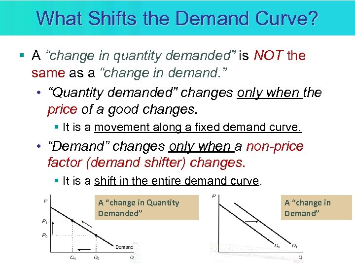 What Shifts the Demand Curve? § A “change in quantity demanded” is NOT the