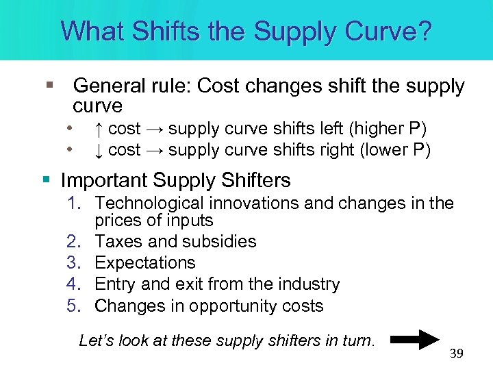 What Shifts the Supply Curve? § General rule: Cost changes shift the supply curve