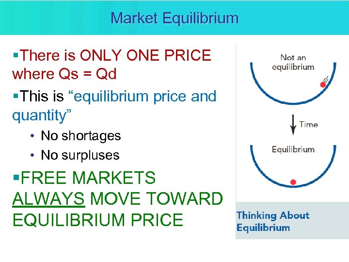 Market Equilibrium §There is ONLY ONE PRICE where Qs = Qd §This is “equilibrium
