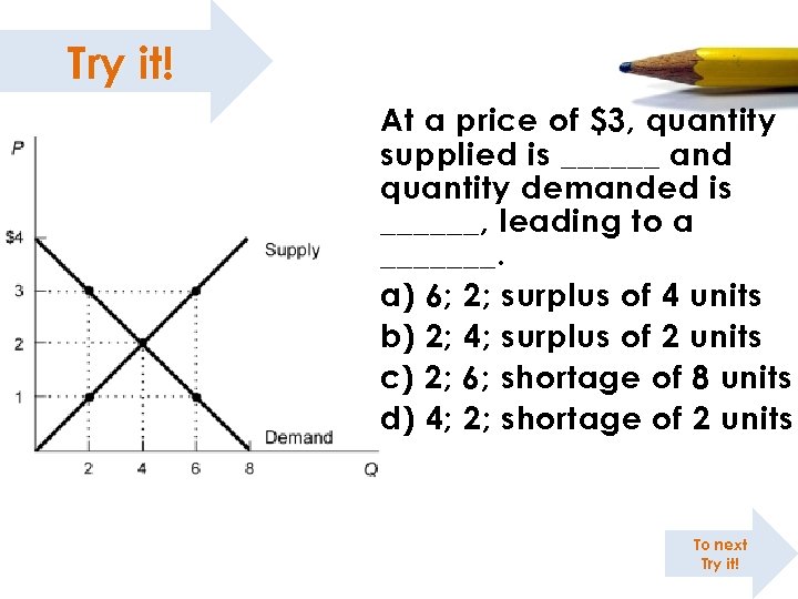 Try it! At a price of $3, quantity supplied is ______ and quantity demanded