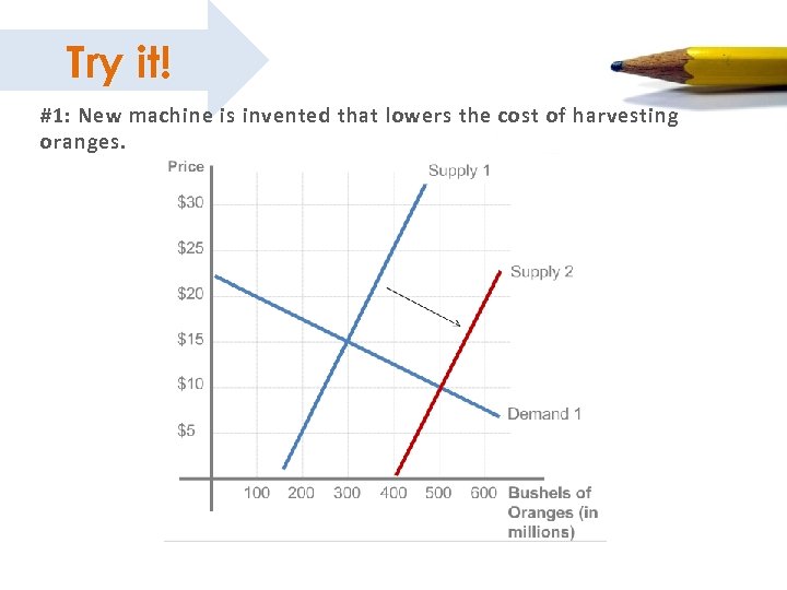 Try it! Work it out #1: New machine is invented that lowers the cost