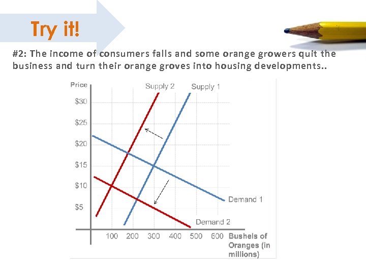 Try it! Work it out #2: The income of consumers falls and some orange